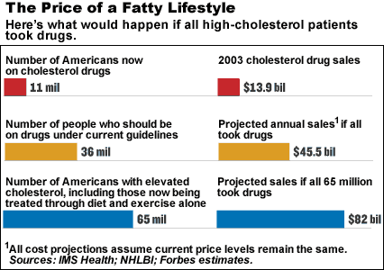 Normal+cholesterol+levels+chart